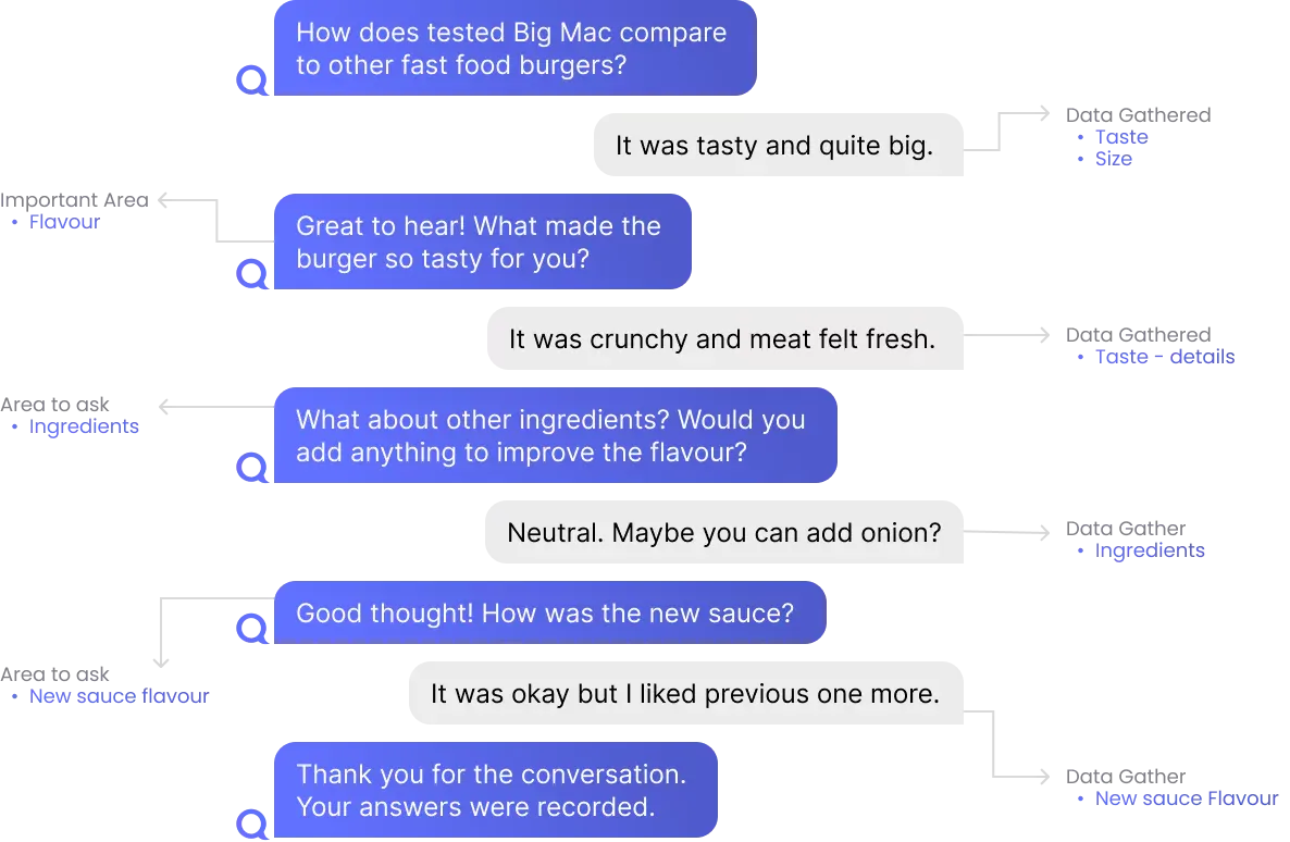 Example of an interview conversation conducted by Quickchat's AI Agent