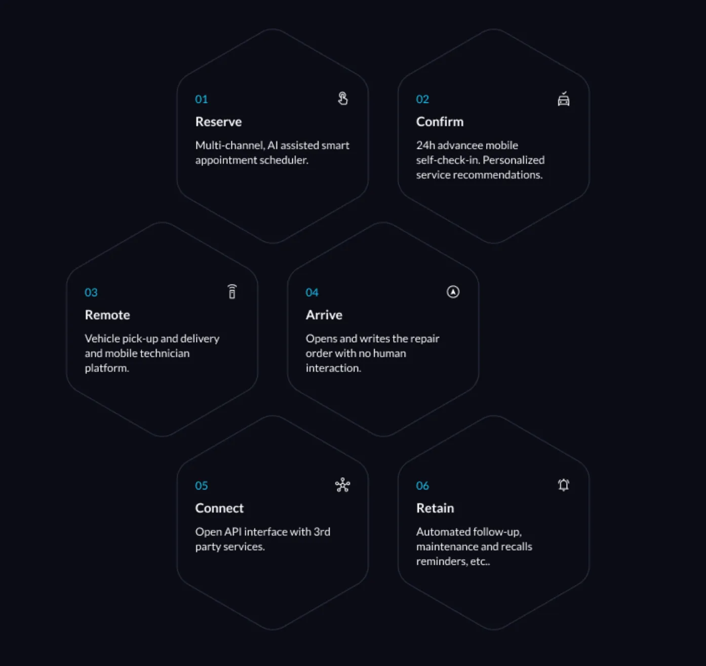 Carmen customer journey diagram showing enhanced experience at each step