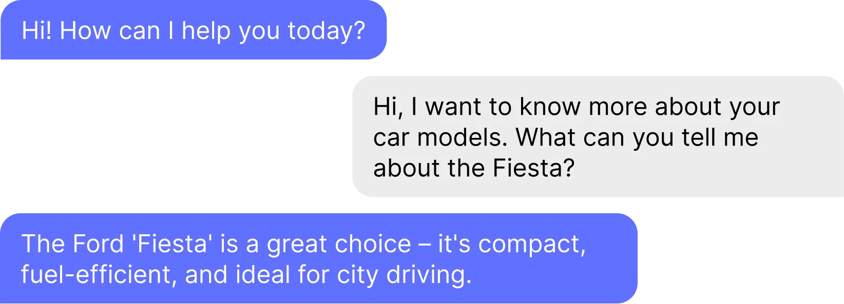 Ford Fiesta example - after