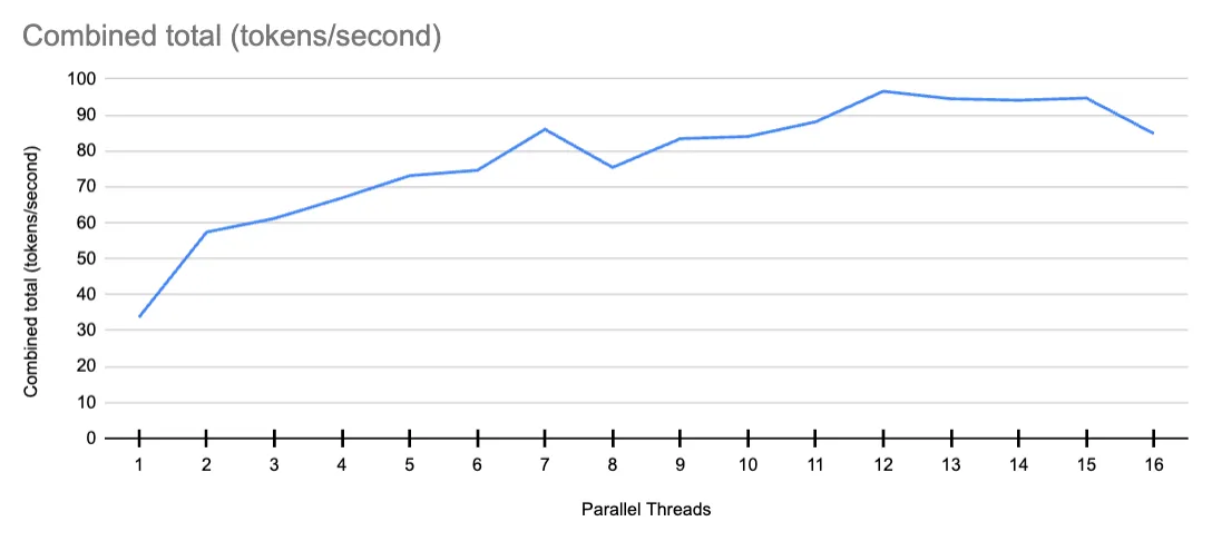 DeepSeek performance metrics