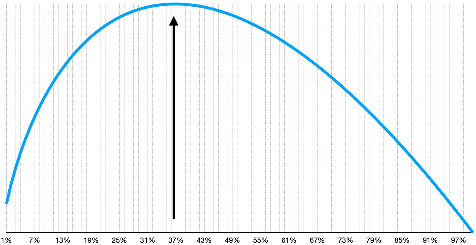 Contribution to entropy vs symbol frequency