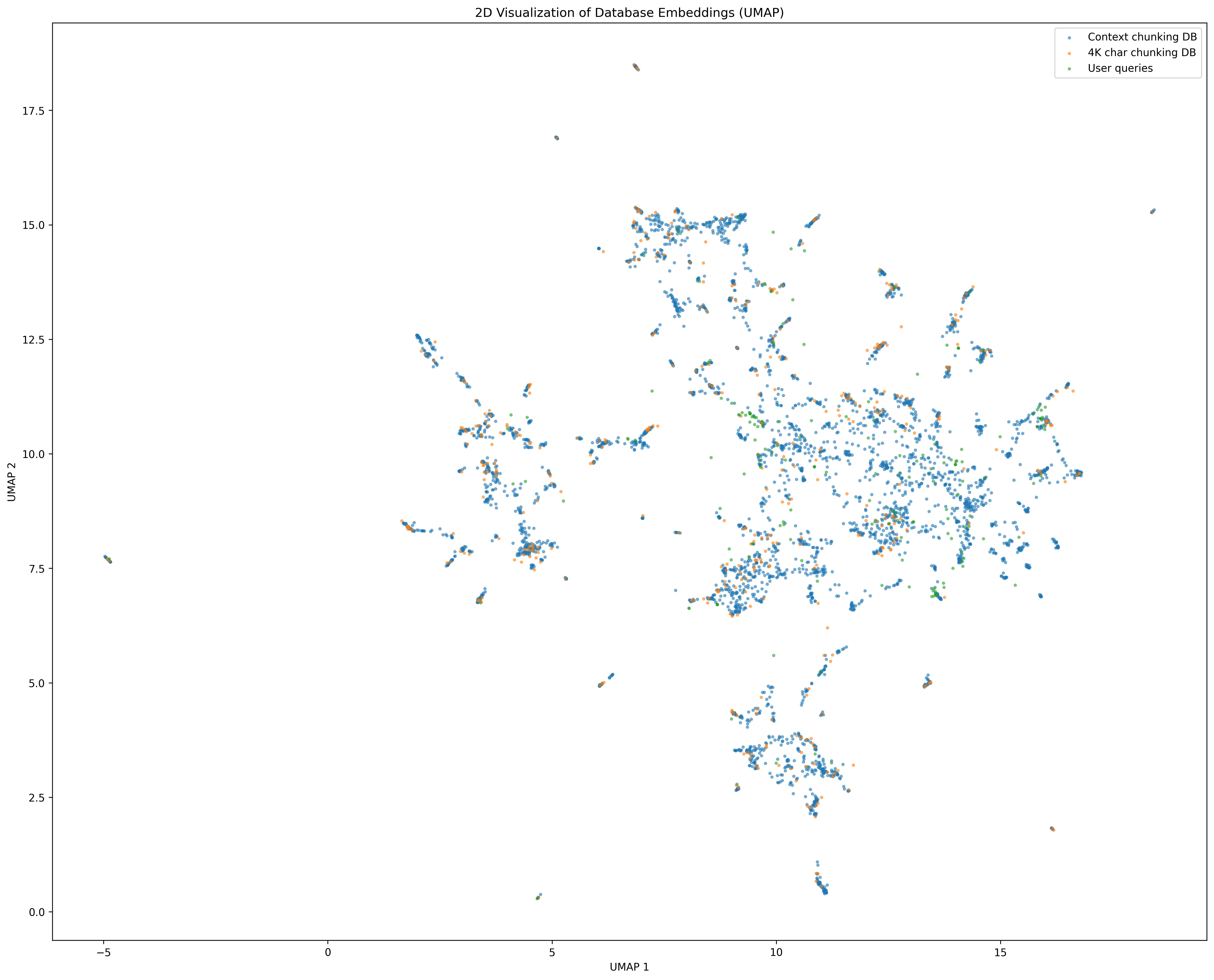 Knowledge gap analysis visualization