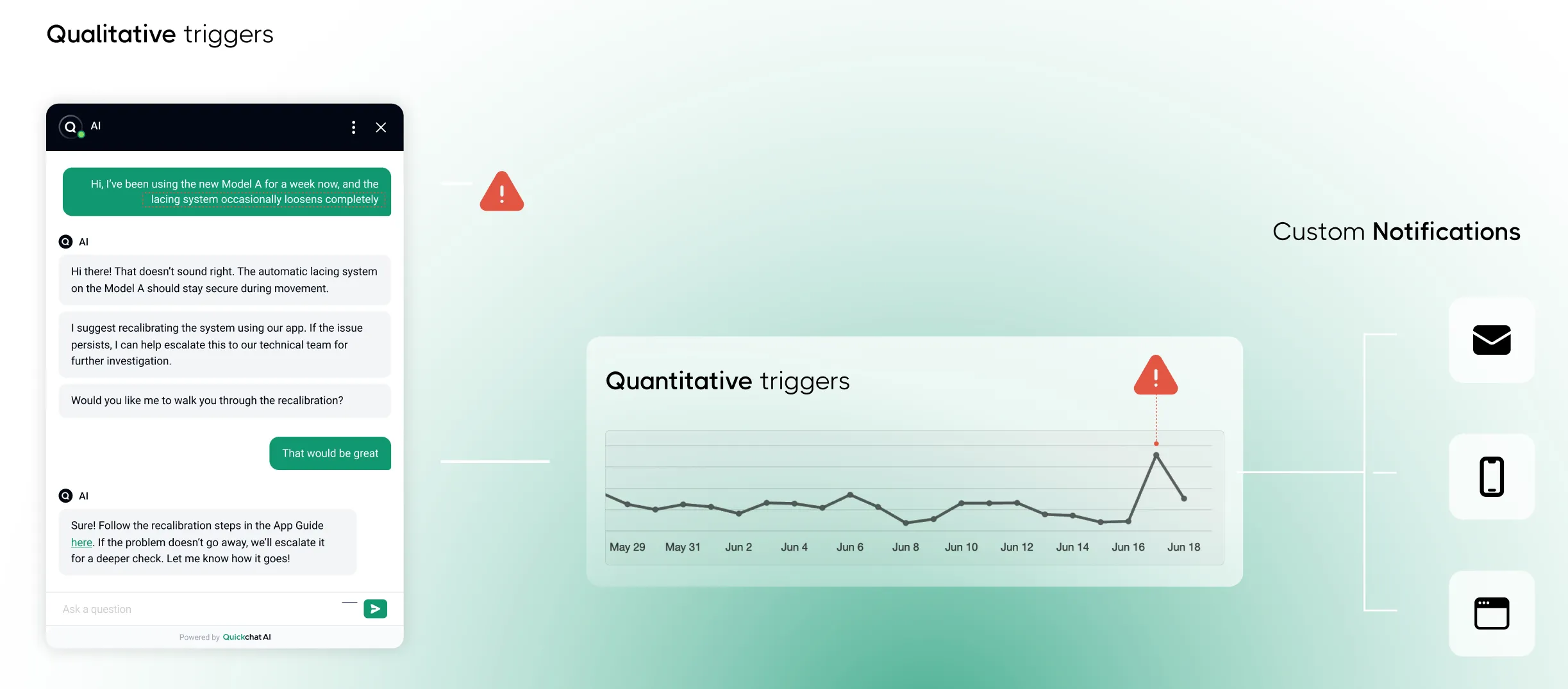 Anomaly detection visualization
