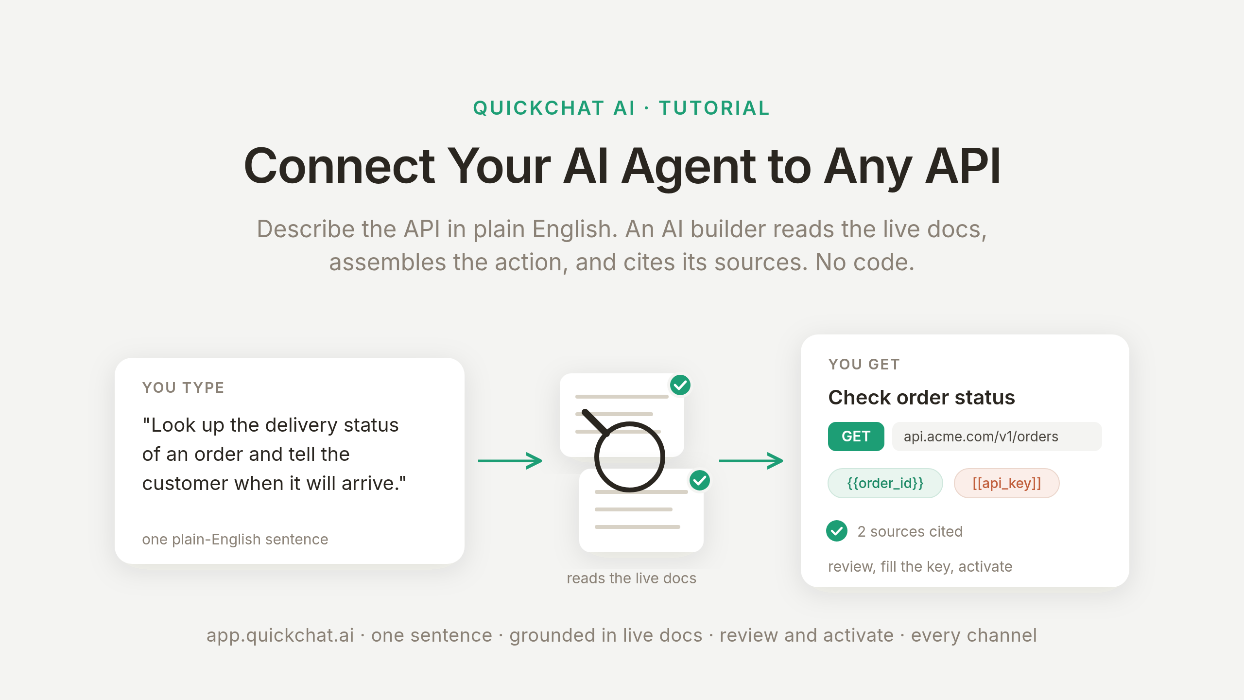 Connect your AI agent to any API in plain English: one typed sentence becomes a reviewed, documented API Action