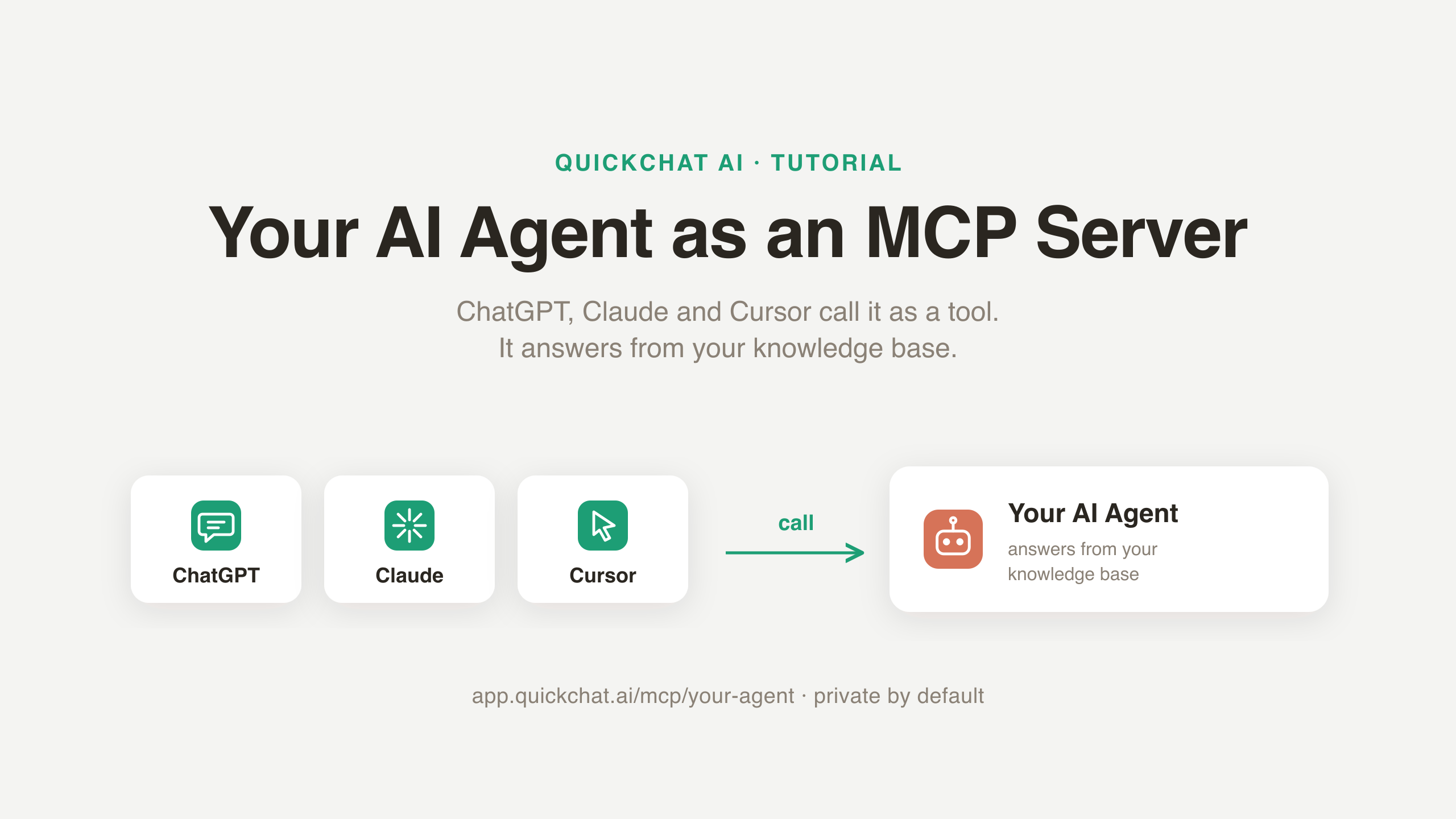 Turn your AI Agent into an MCP server for ChatGPT, Claude and Cursor