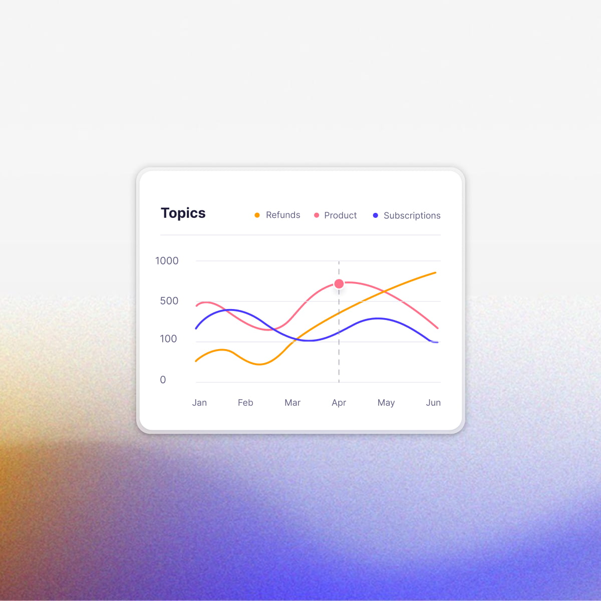 Background image for Product update: New Charts in the Dashboard
